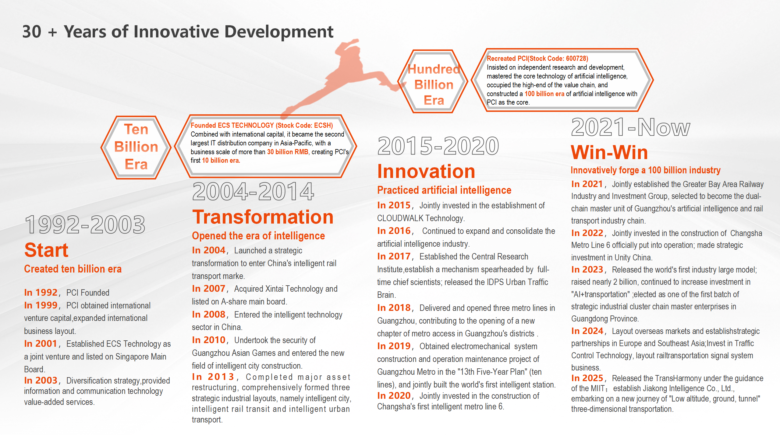 1764060166211156.png 今年会科技集团公司简介(英文)2025.10.28_05.png